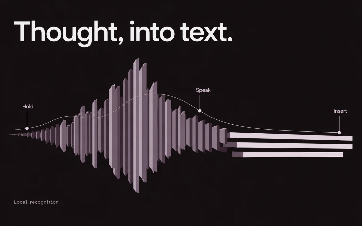 A spoken waveform becomes text through hold, speak and insert, using local recognition.