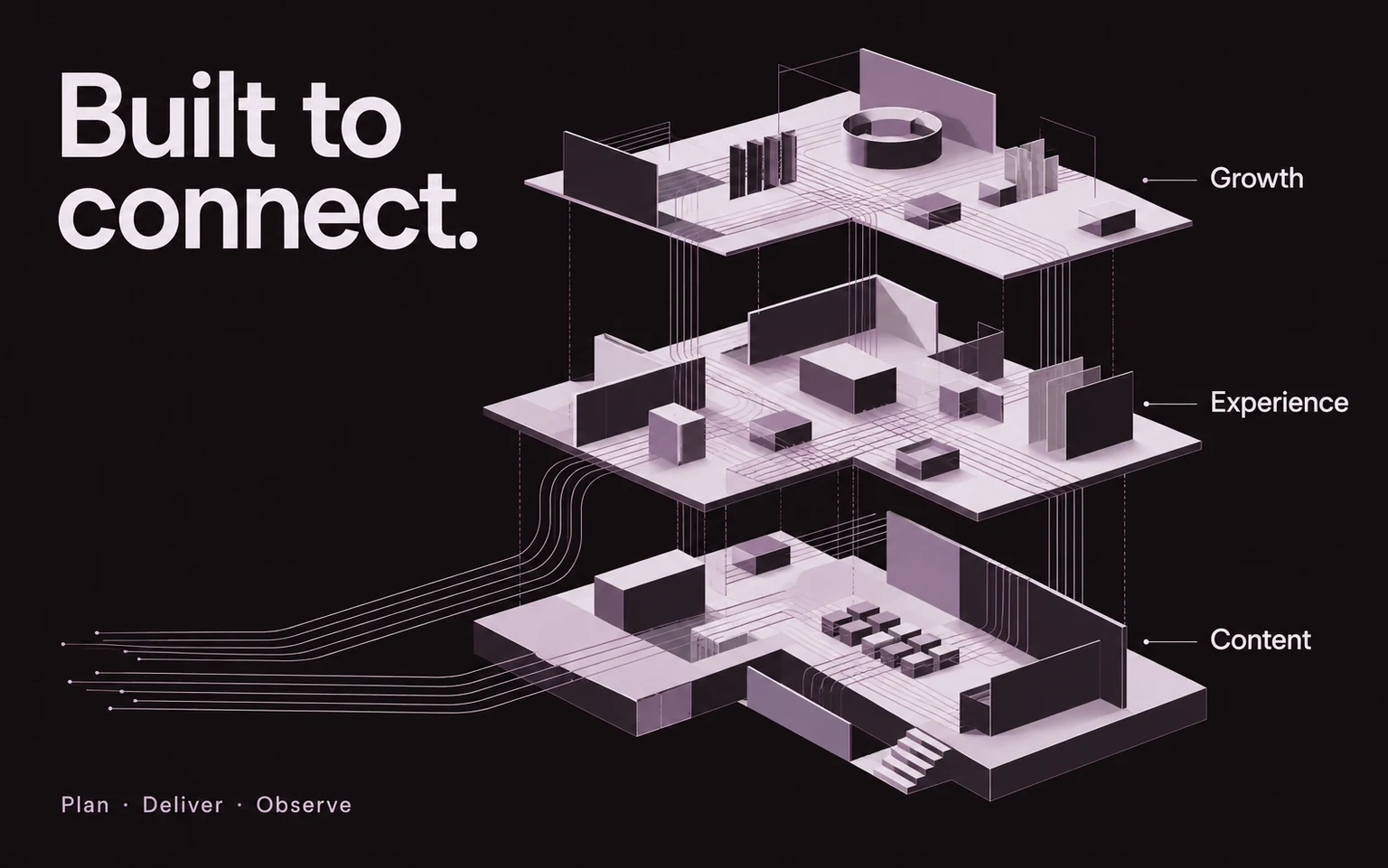 Built to connect: layered content, experience and growth systems, joined by shared delivery paths.